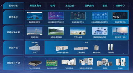 數(shù)字美的2025 美的工業(yè)技術(shù)生態(tài)初顯，能源管理引領(lǐng)智能制造新時(shí)代
