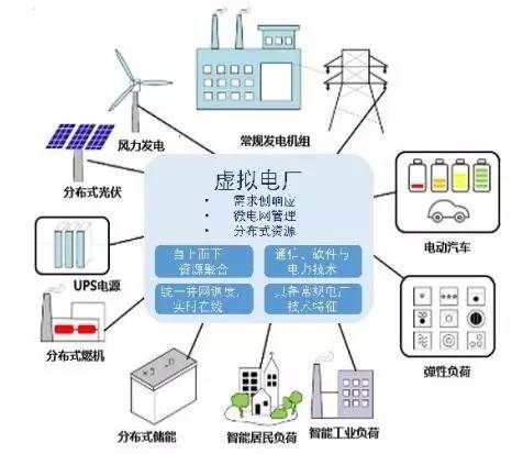 智慧能源信息專(zhuān)刊 第20期 2017年8月18日 能源管理