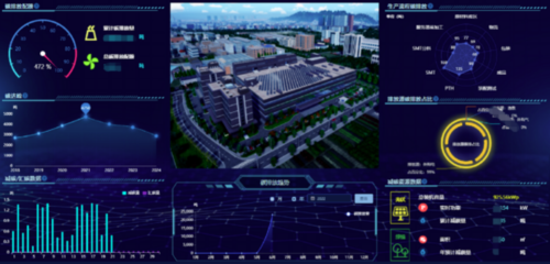 發(fā)展智慧綜合能源服務(wù) 助力雙碳國家戰(zhàn)略實(shí)現(xiàn)——東方電子綜合能源服務(wù)典型實(shí)踐案例