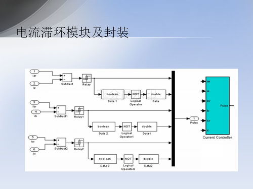 干貨分享 基于DSP2812的新能源汽車無刷直流電機控制與能源管理