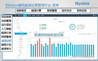互聯(lián)網(wǎng)時代人工智能驅(qū)動能源管理行業(yè)的新機(jī)遇