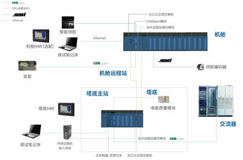32家風(fēng)電企業(yè)創(chuàng)新技術(shù)與產(chǎn)品深度解析 引領(lǐng)能源管理新紀(jì)元