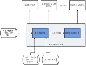 華拓能源管理系統(tǒng) 核心四步，實(shí)現(xiàn)精準(zhǔn)高效的能源管理