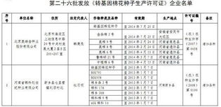 農(nóng)業(yè)部向兩企業(yè)發(fā)放轉基因棉花種子生產(chǎn)許可證，推動農(nóng)作物種子經(jīng)營發(fā)展