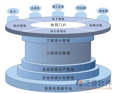 高效協同，智能管理 工程管理軟件產品介紹與服務解析