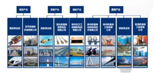 陜西歐維姆 預應力產業全生命周期服務專家，打造卓越工程管理服務