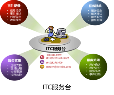 構(gòu)建卓越 工程管理服務(wù)體系在現(xiàn)代項(xiàng)目中的核心價(jià)值與實(shí)踐路徑