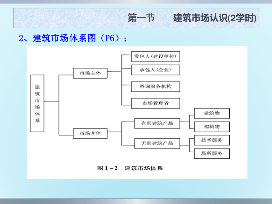 第一章 工程管理服務 工程招投標與合同管理的基石